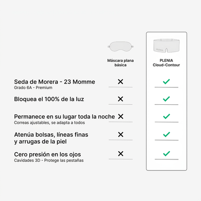 Lera | Máscara de Noche para Reducir Bolsas y Ojeras